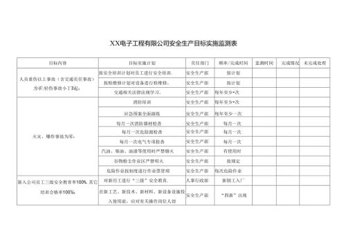 XX电子工程有限公司安全生产目标实施监测表（2024年）.docx