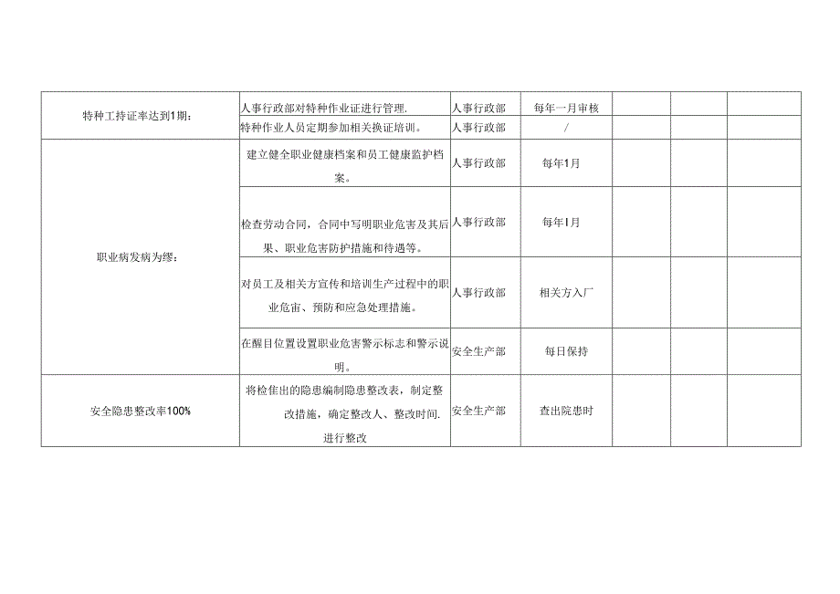 XX电子工程有限公司安全生产目标实施监测表（2024年）.docx_第3页