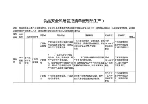 食品安全风险管控清单蛋制品生产2024.docx