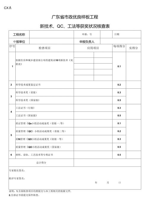 工法等获奖情况核查表广东省市政行业协会.docx