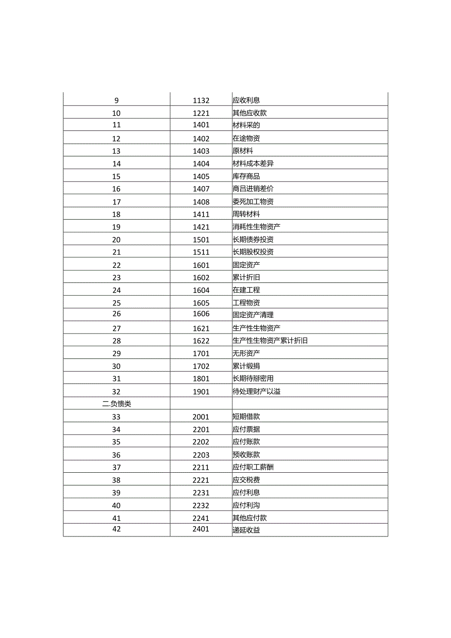 记账实操小企业会计准则的账务处理.docx_第2页