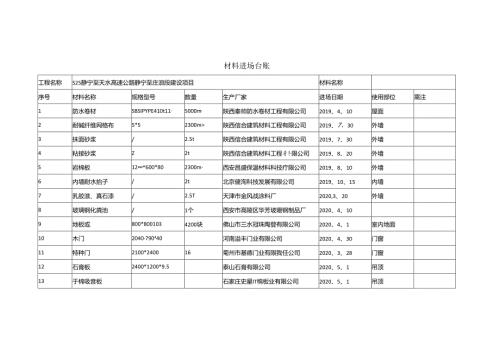 材料进场台账.docx