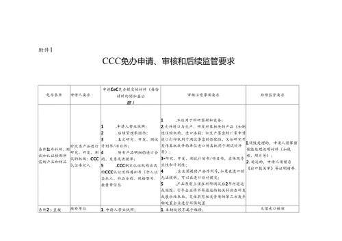 CCC免办申请、审核及后续监管要求、供应链企业认定申请表、材料清单、后续监管现场检查表.docx