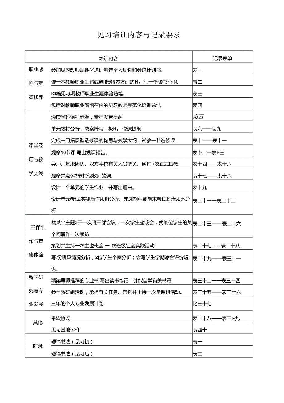 中小学见习教师规范化培训手册..docx_第2页