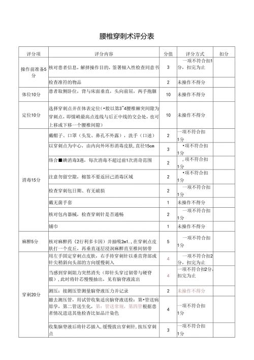腰椎穿刺术评分表.docx