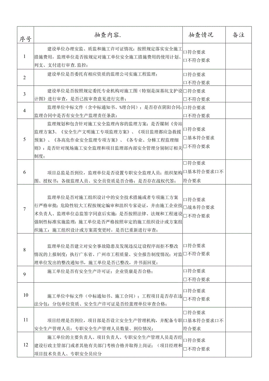 基本建设程序的安全监理抽查表.docx_第1页