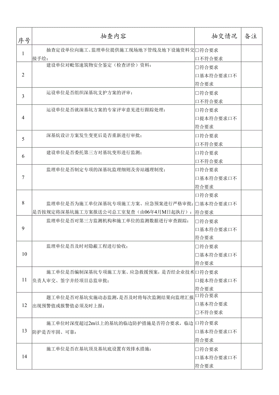 基本建设程序的安全监理抽查表.docx_第3页