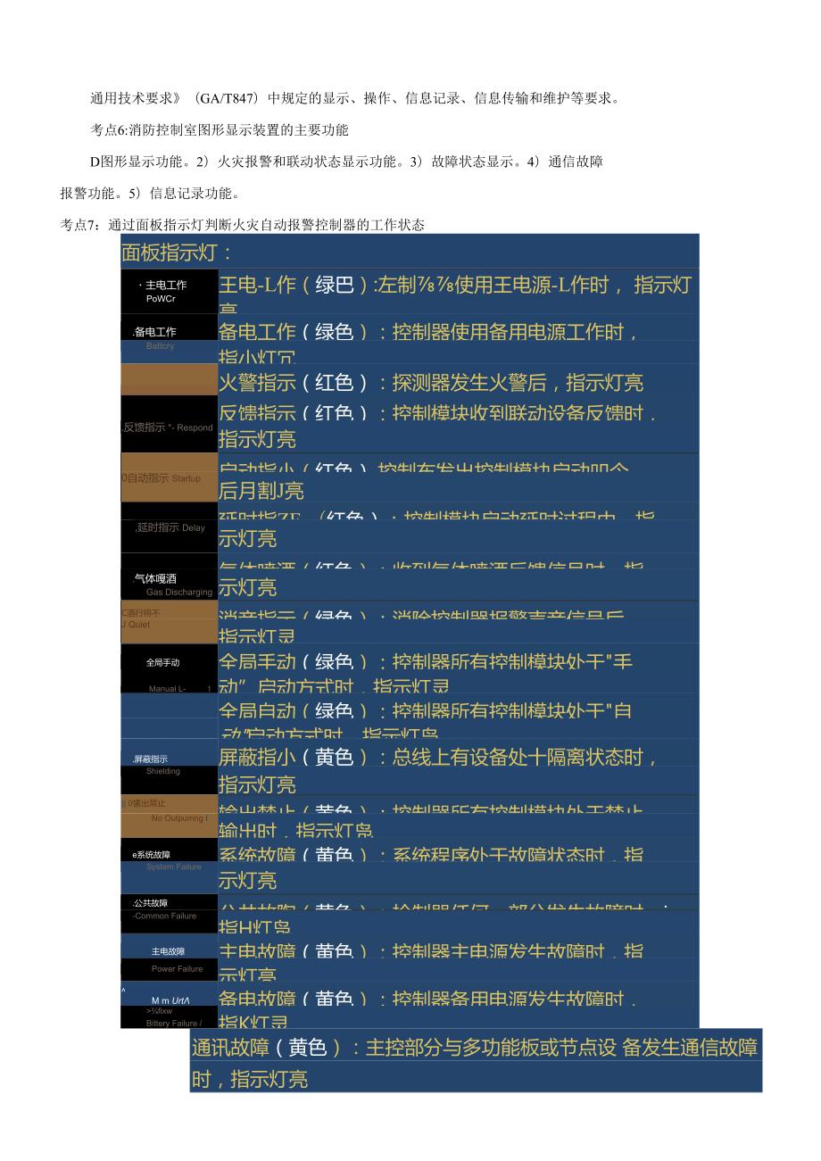 中级消防设施操作员中级理论细化100考点（监控方向）.docx_第2页