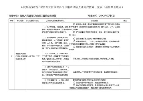 人民银行X市分行X县营业管理部各岗位廉政风险点及防控措施一览表（最新最全版本）.docx