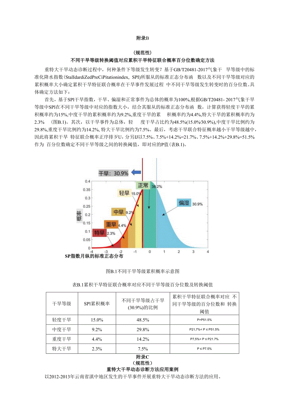 不同干旱等级转换阈值对应累积干旱特征联合概率百分位数确定方法、重特大干旱动态诊断方法应用案例.docx_第2页