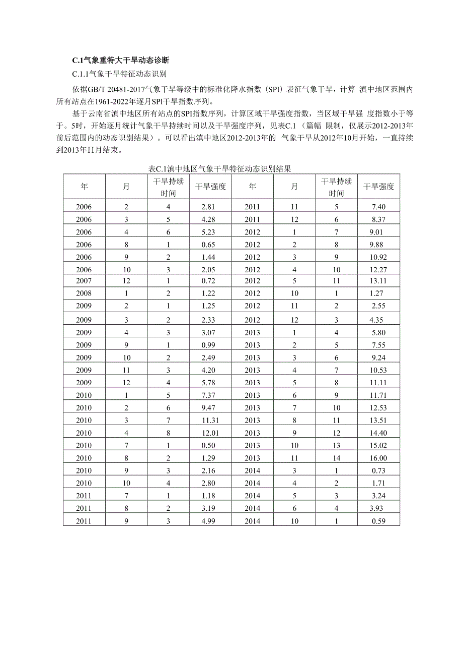 不同干旱等级转换阈值对应累积干旱特征联合概率百分位数确定方法、重特大干旱动态诊断方法应用案例.docx_第3页