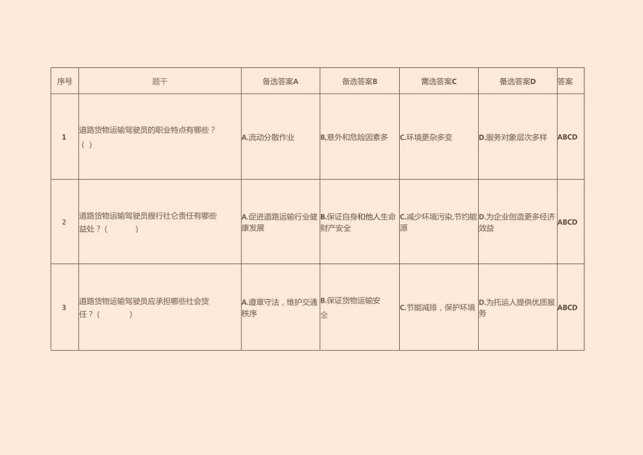 道路货物运输驾驶员从业资格考试基本知识考试题库.docx_第3页