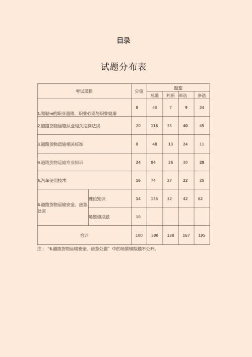 道路货物运输驾驶员从业资格考试基本知识考试题库.docx