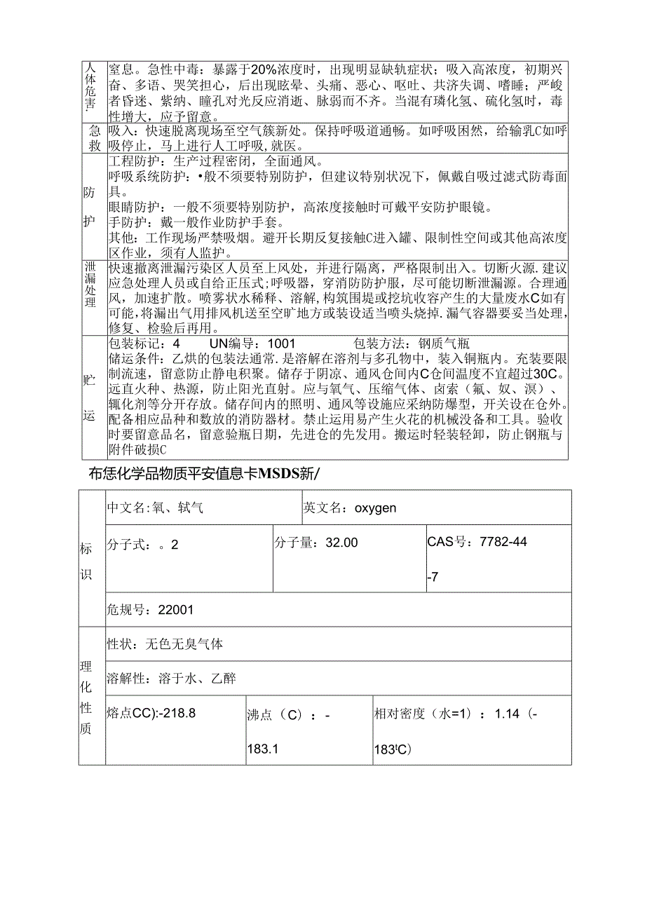 常见危险品安全信息卡.docx_第2页