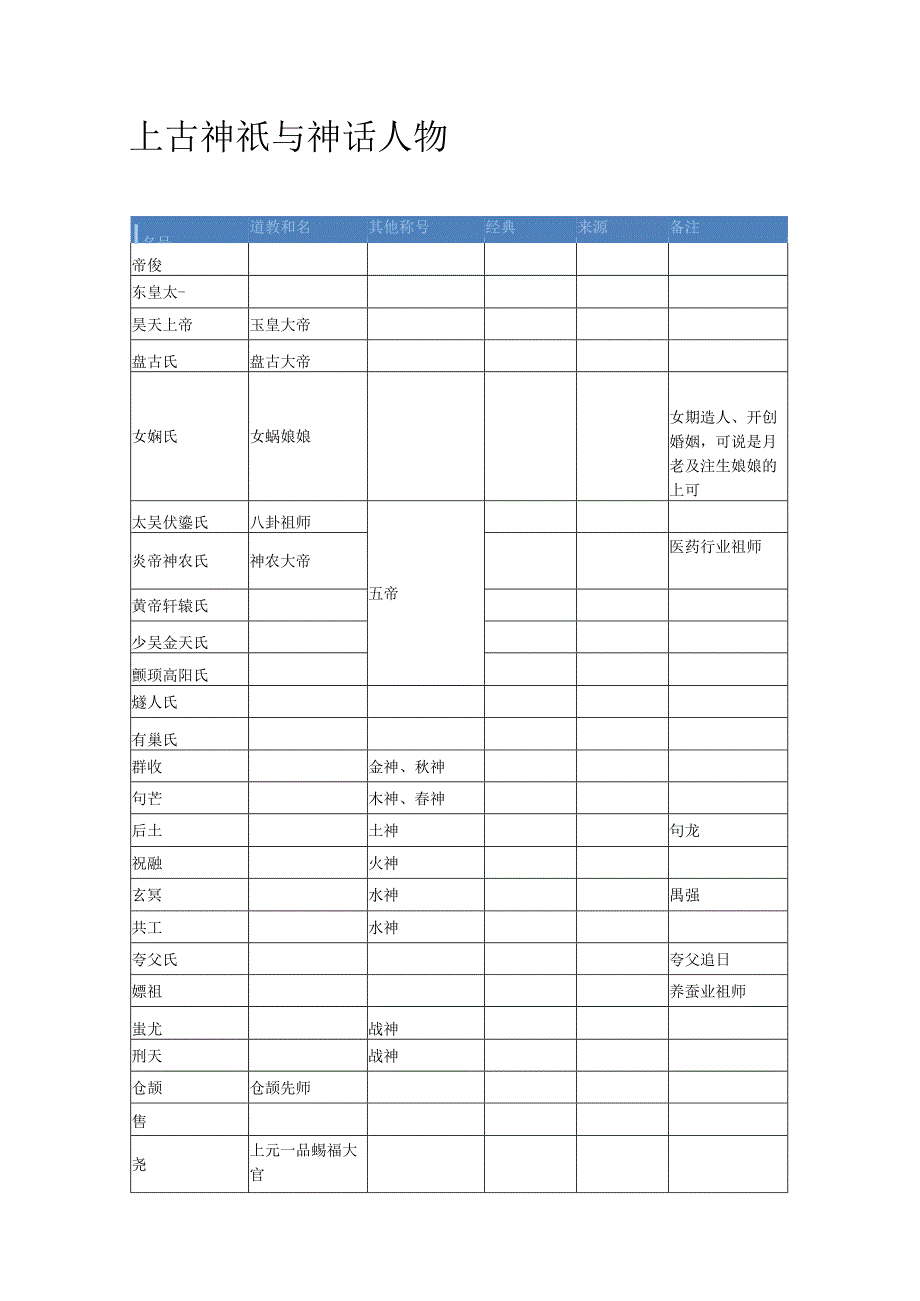 中国古代神话人物一览表.docx_第3页