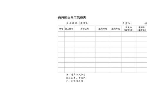 自行返岗员工信息表.docx