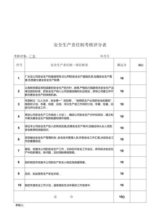 XX水泥有限公司安全生产责任制考核评分表安全生产责任制考核评分表（2024年）.docx