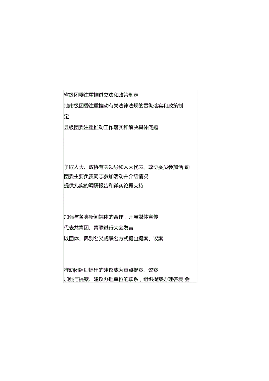 “共青团与人大代表、政协委员面对面”活动规范化流程.docx_第3页