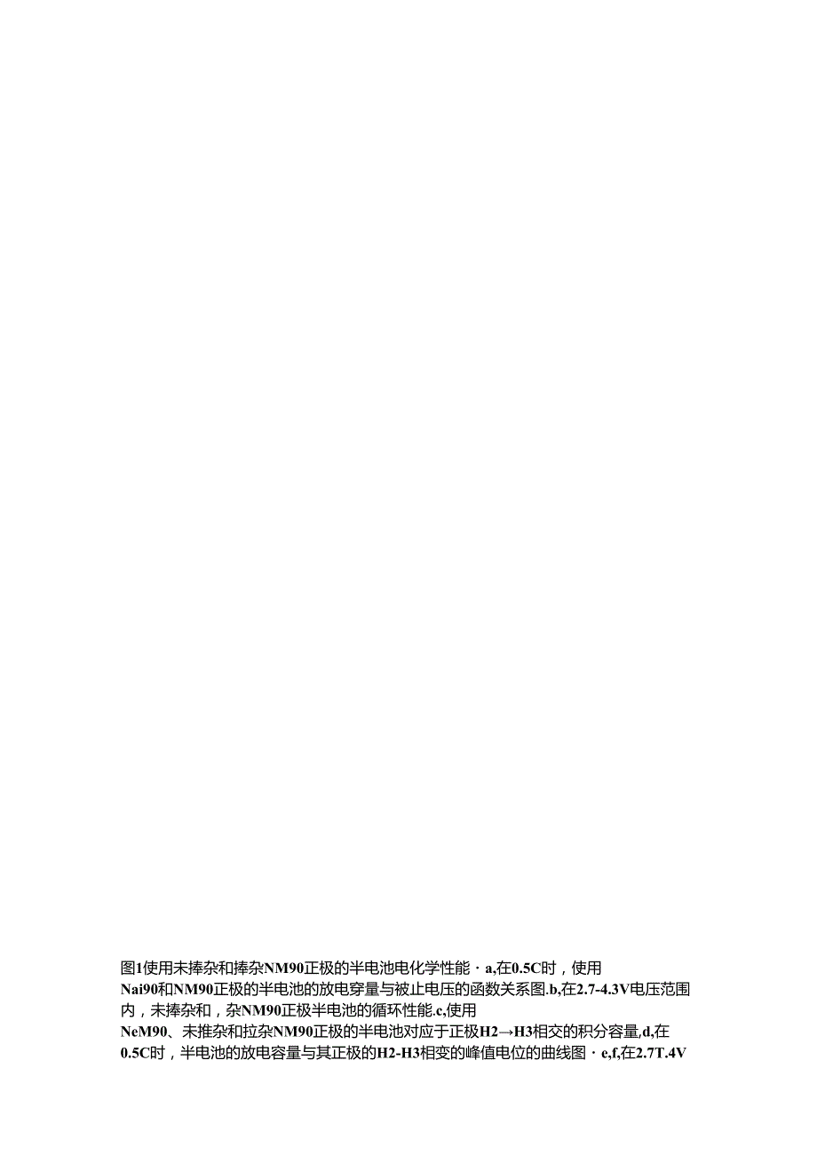 MoNM90适用于电动汽车的LIBs.docx_第2页