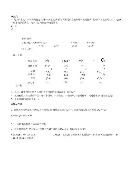 抛物线知识点.docx