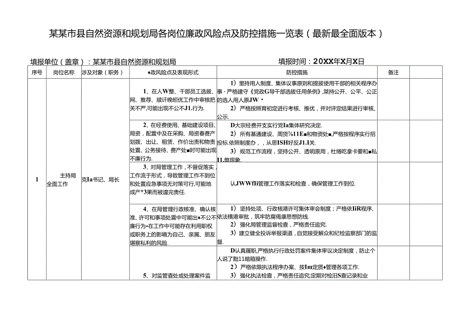 某某市县自然资源和规划局各岗位廉政风险点及防控措施一览表（最新最全面版本）.docx_第1页