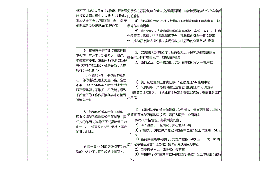 某某市县自然资源和规划局各岗位廉政风险点及防控措施一览表（最新最全面版本）.docx_第2页