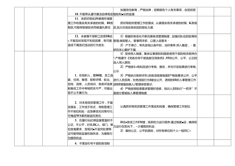 某某市县自然资源和规划局各岗位廉政风险点及防控措施一览表（最新最全面版本）.docx_第3页