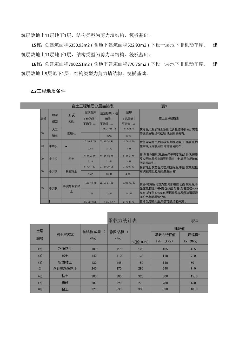 升降机安装监理实施细则.docx_第2页