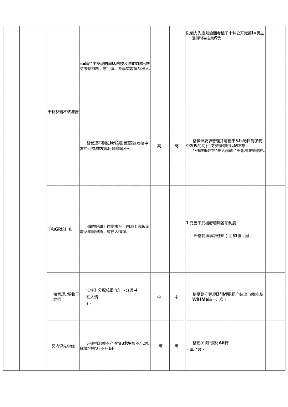 学院党委组织部廉政风险点排查及防控措施清单表.docx_第2页