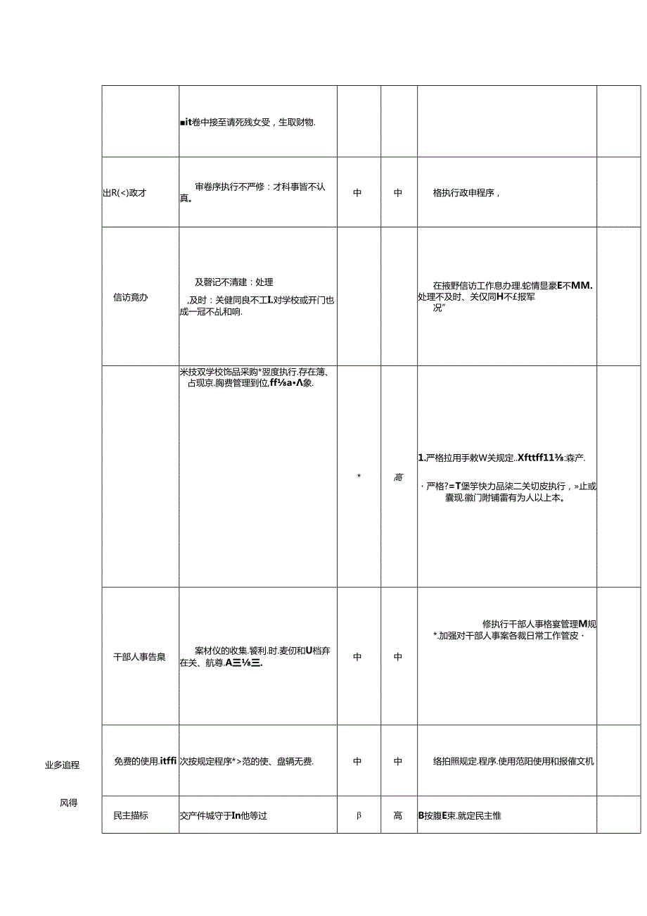 学院党委组织部廉政风险点排查及防控措施清单表.docx_第3页