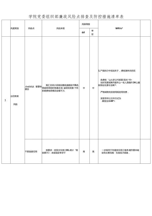 学院党委组织部廉政风险点排查及防控措施清单表.docx