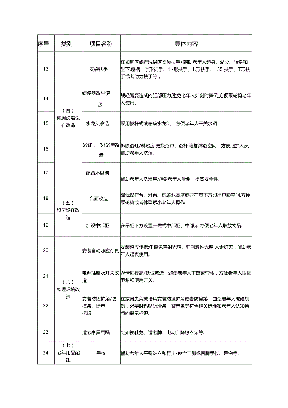 通州区经济困难老年人居家适老化改造申请表、居家适老化改造项目和老年用品配置推荐清单.docx_第3页