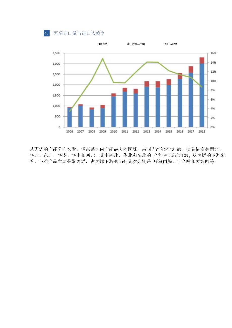 石化行业专题报告：PDH（丙烷脱氢技术）比较优势突出精选版.docx_第2页