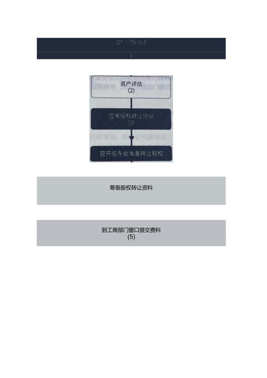 记账实操公司股权转让的流程.docx_第3页