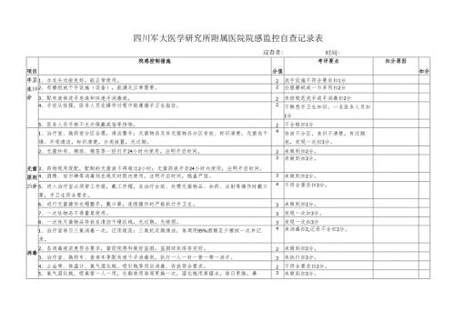 院感质控检查表.docx
