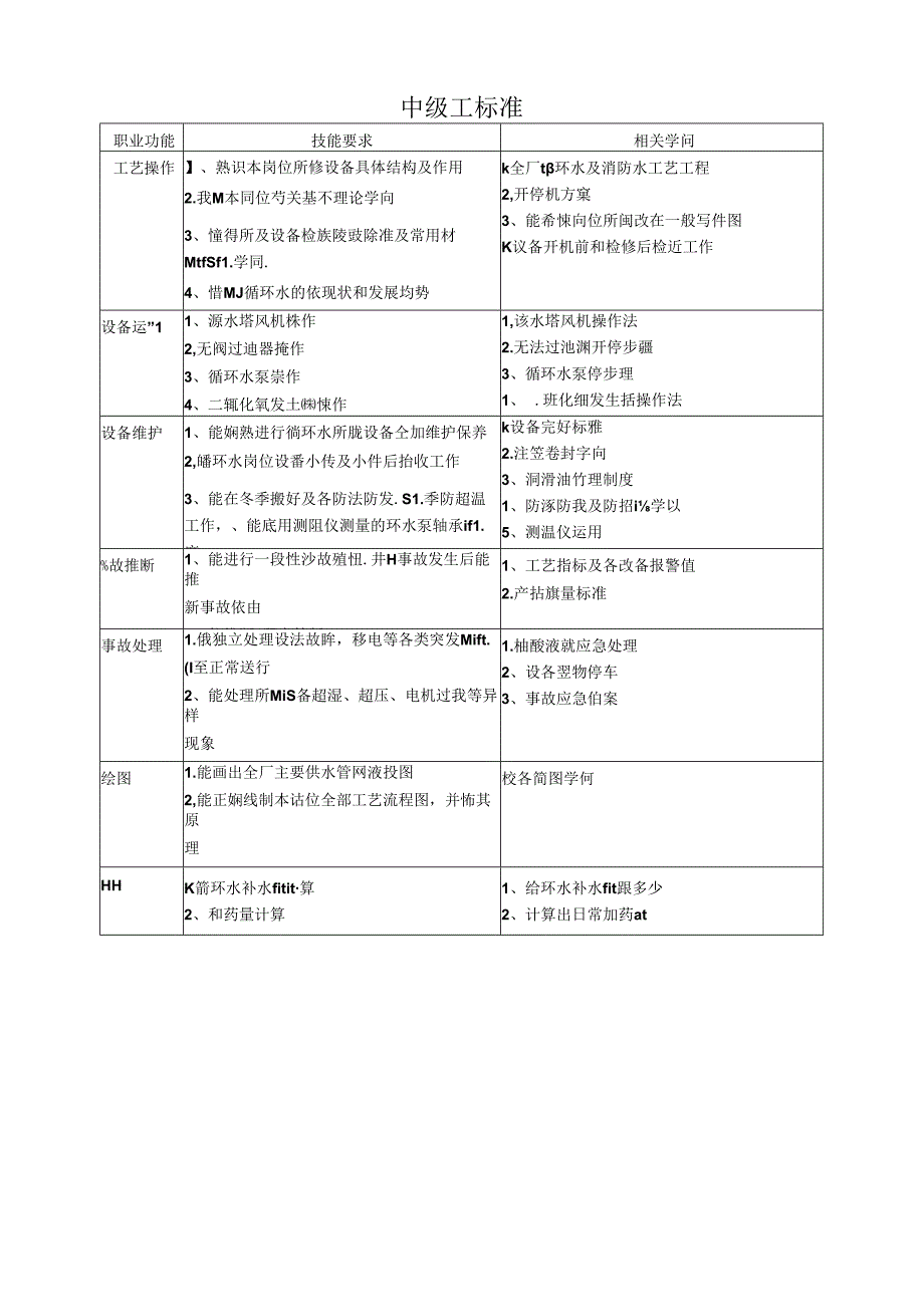 循环水处理工试题库中级工.docx_第1页