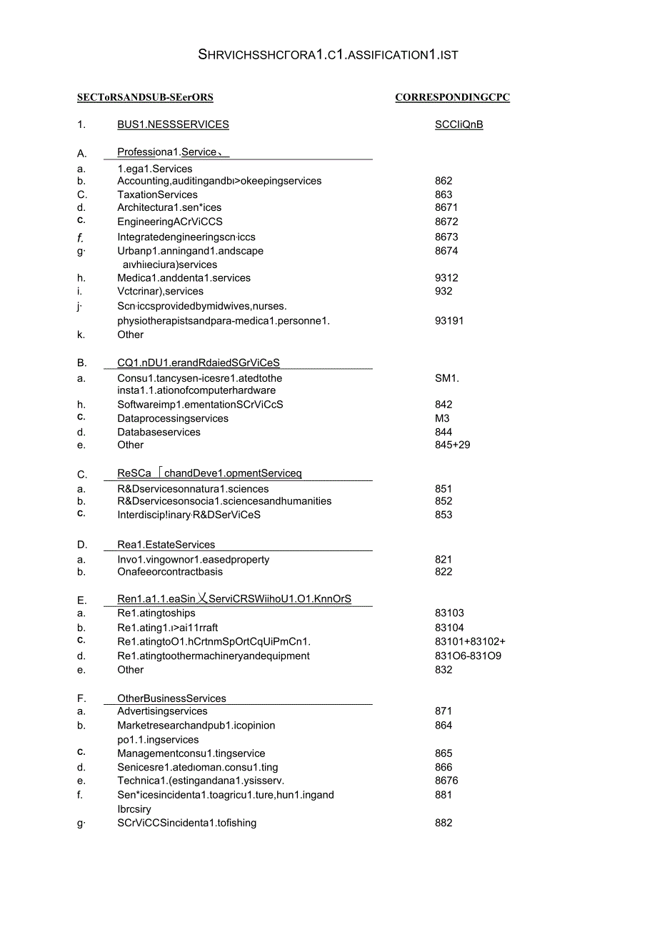 世贸组织现代服务业分类.docx_第2页