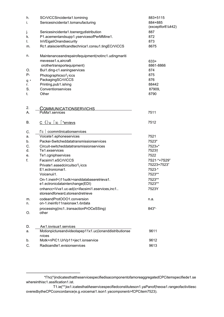 世贸组织现代服务业分类.docx_第3页