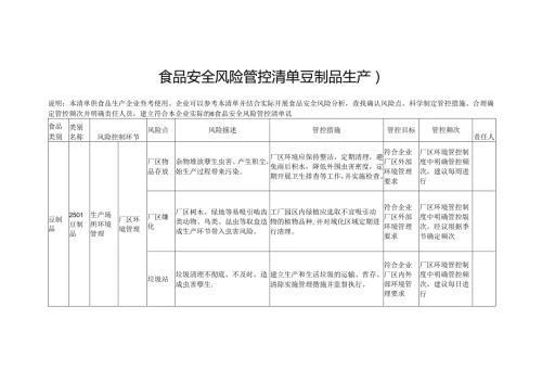 食品安全风险管控清单豆制品生产2024.docx