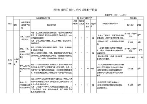 风险和机遇的识别、应对措施和评价表.docx