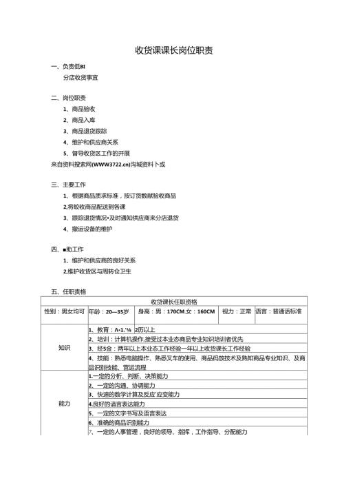 034.超市收货课课长岗位职责（DOC 25页）.docx