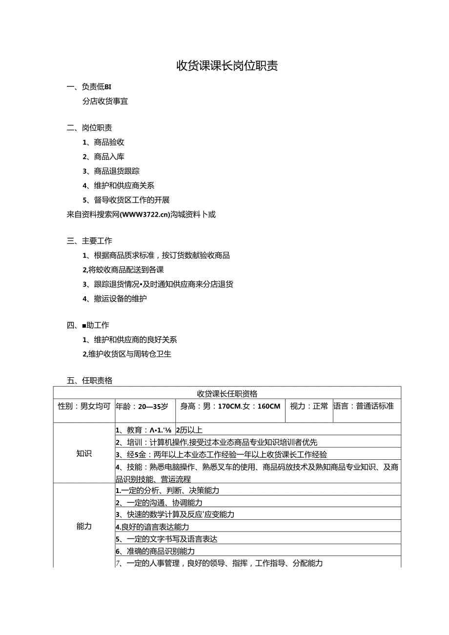 034.超市收货课课长岗位职责（DOC 25页）.docx_第1页