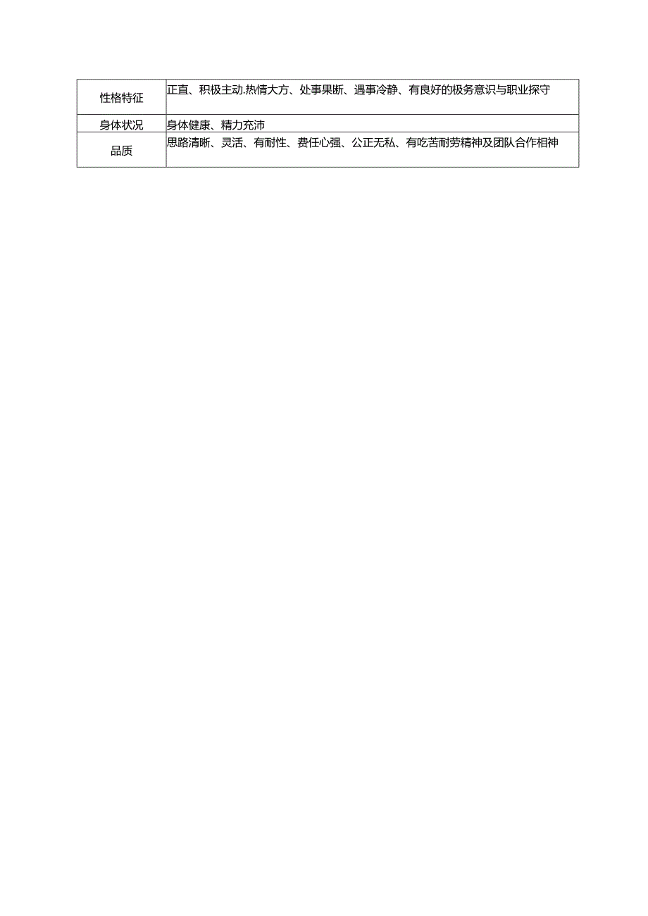 034.超市收货课课长岗位职责（DOC 25页）.docx_第2页