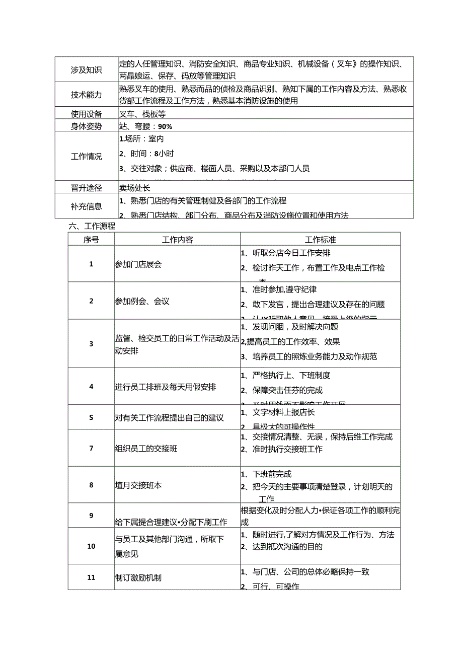 034.超市收货课课长岗位职责（DOC 25页）.docx_第3页