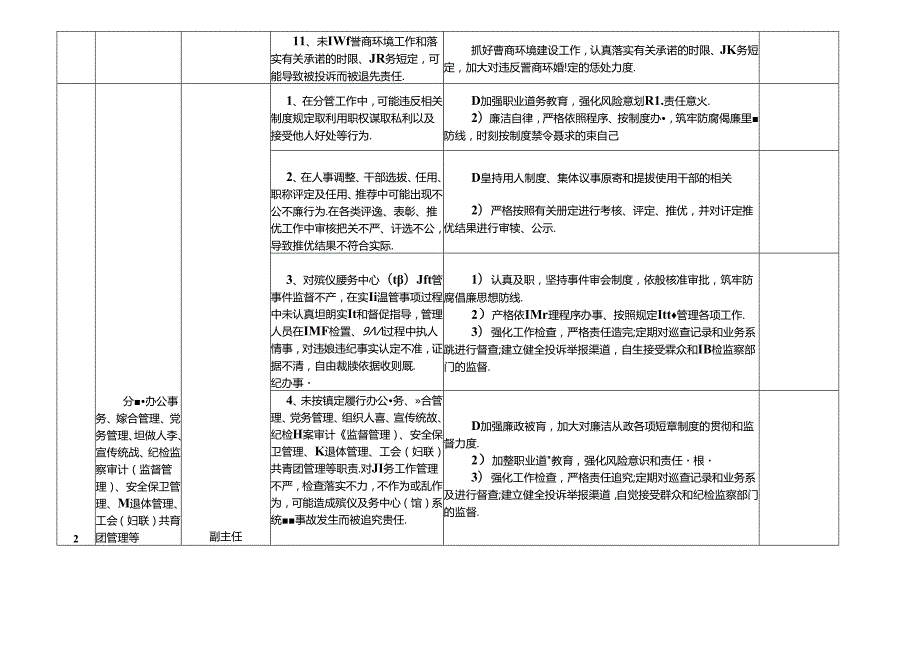 某某殡仪(服务中心)馆(或殡葬事务服务中心)各岗位廉政风险点及防控措施一览表（最新最全版本）.docx_第3页