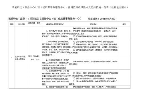 某某殡仪(服务中心)馆(或殡葬事务服务中心)各岗位廉政风险点及防控措施一览表（最新最全版本）.docx