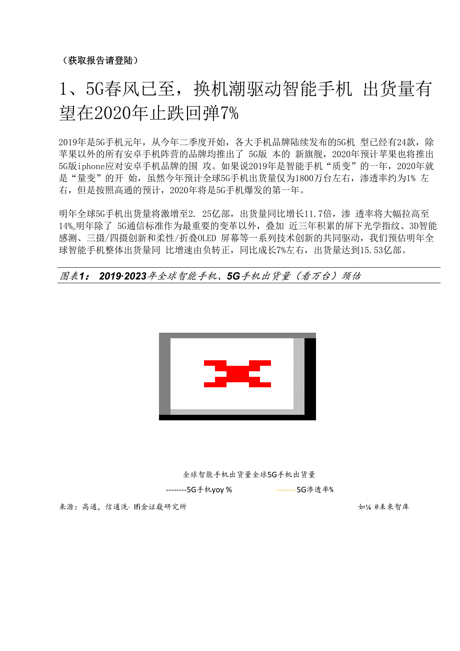 柔性屏专题报告：5G加速柔性OLED渗透精选版.docx