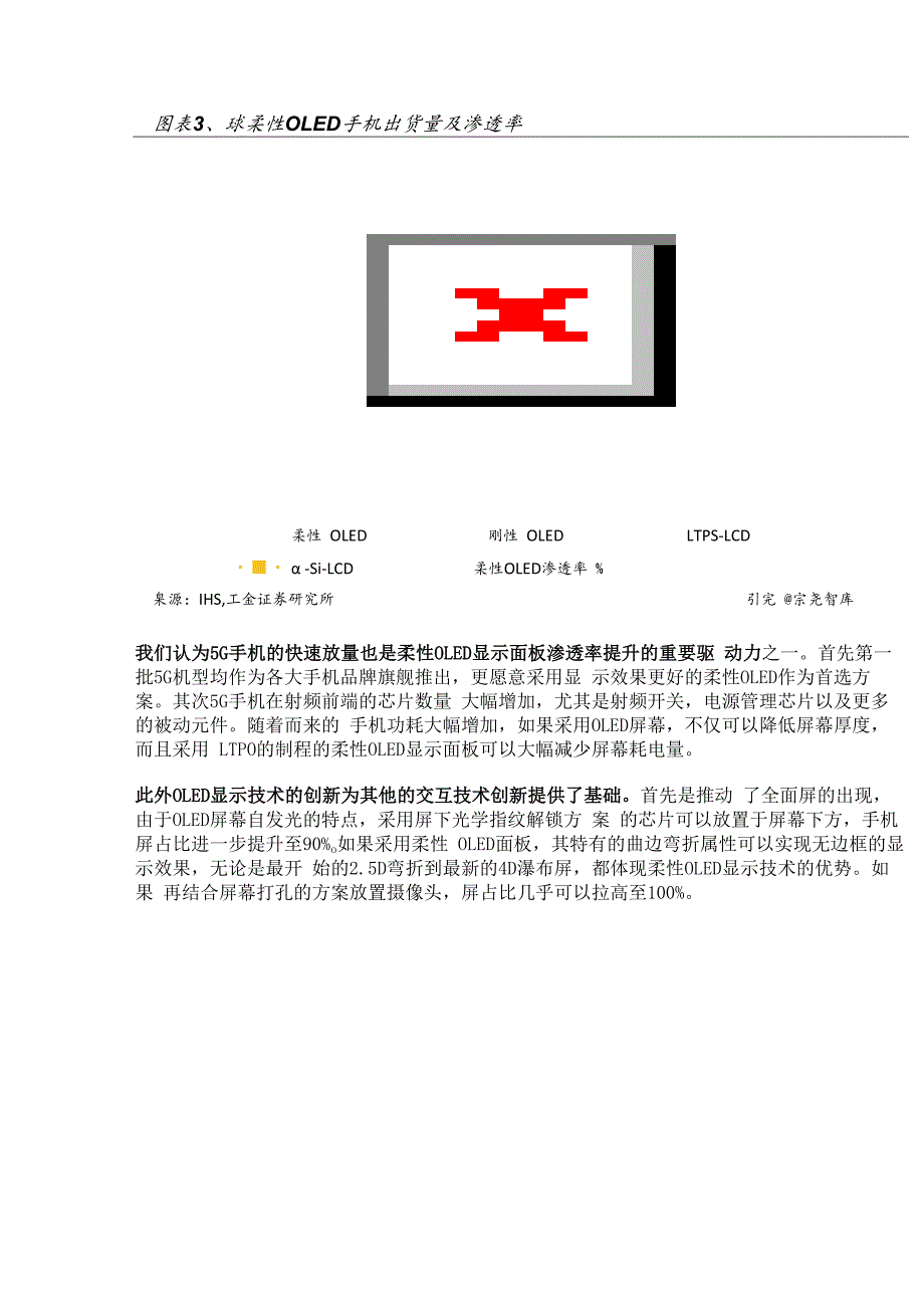 柔性屏专题报告：5G加速柔性OLED渗透精选版.docx_第3页