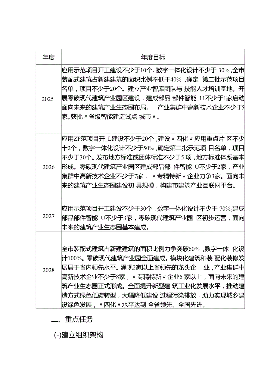 关于数智赋能建筑业高质量发展的意见.docx_第3页