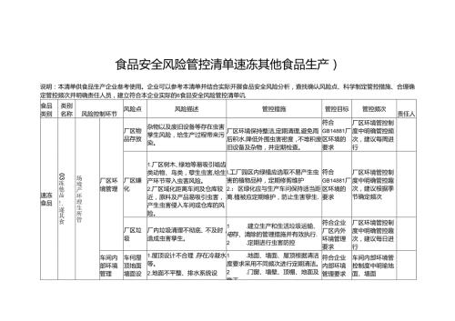 食品安全风险管控清单速冻其他食品生产2024.docx